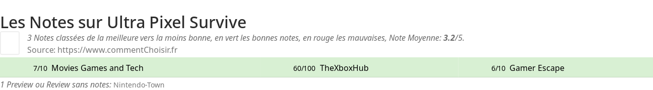 Ratings Ultra Pixel Survive