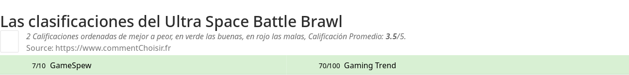 Ratings Ultra Space Battle Brawl