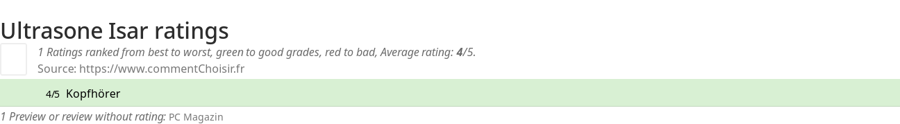 Ratings Ultrasone Isar