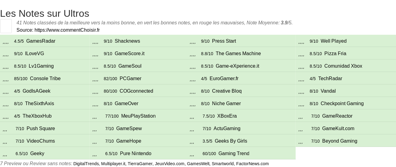 Ratings Ultros