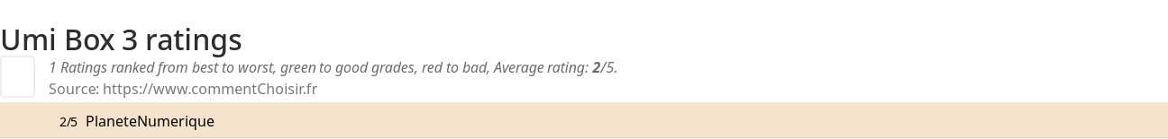 Ratings Umi Box 3