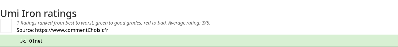 Ratings Umi Iron