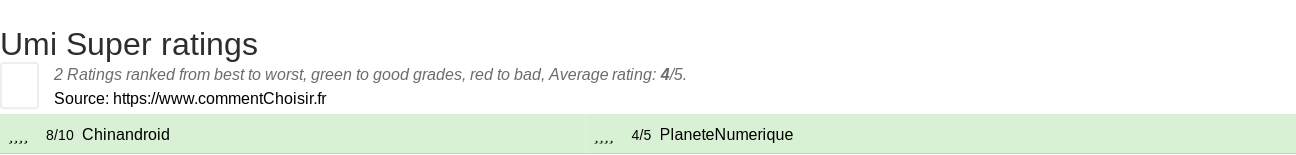 Ratings Umi Super