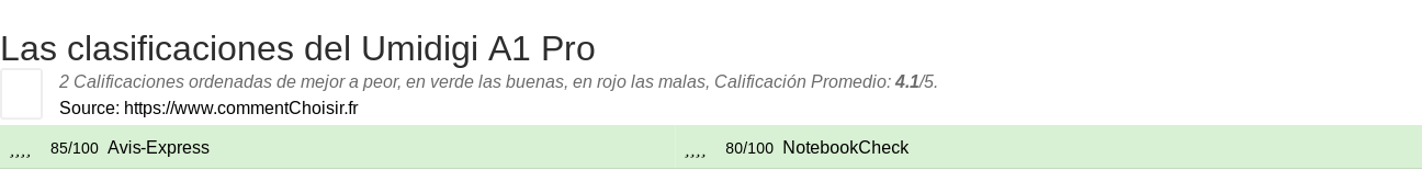 Ratings Umidigi A1 Pro