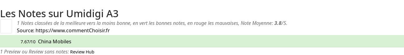 Ratings Umidigi A3