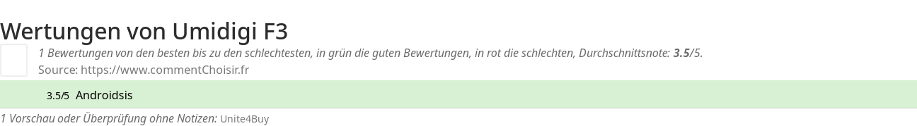 Ratings Umidigi F3