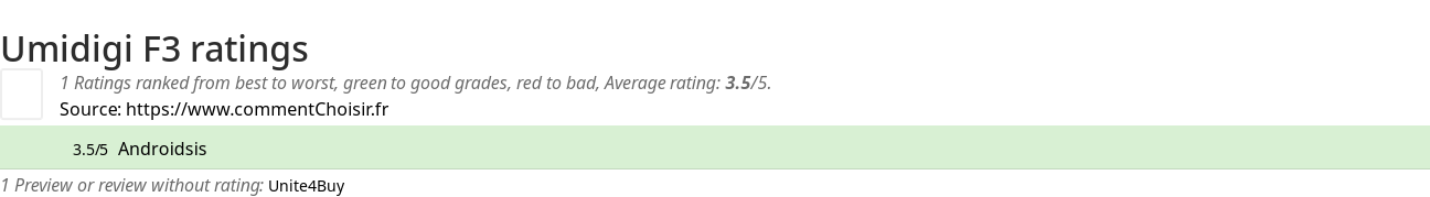 Ratings Umidigi F3