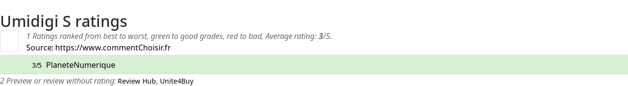 Ratings Umidigi S