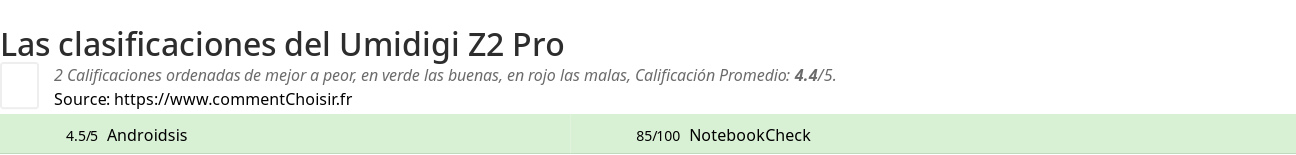 Ratings Umidigi Z2 Pro