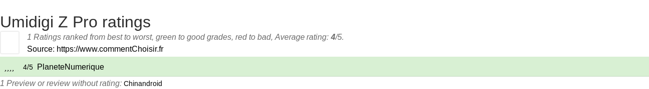 Ratings Umidigi Z Pro