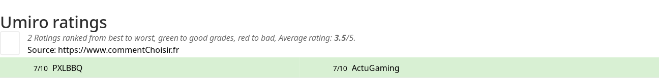 Ratings Umiro