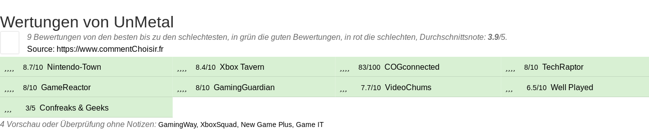 Ratings UnMetal