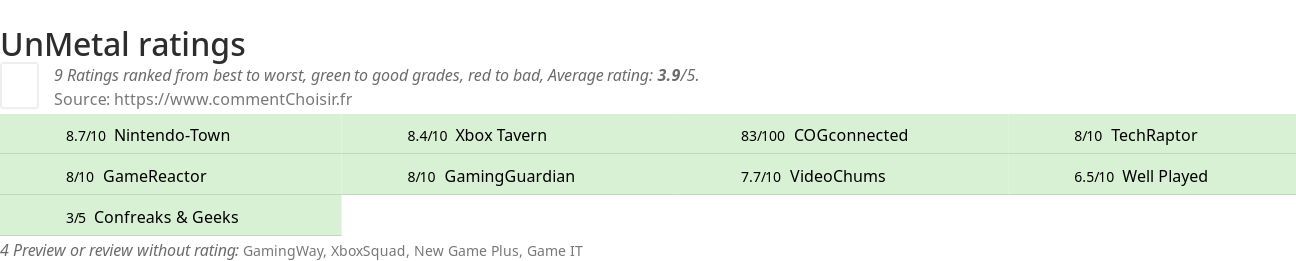 Ratings UnMetal