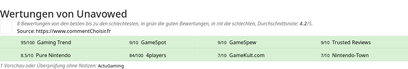 Ratings Unavowed