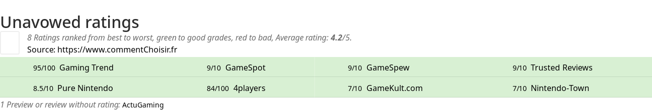 Ratings Unavowed