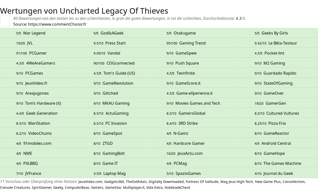 Ratings Uncharted Legacy Of Thieves