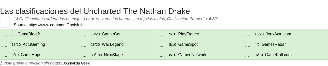 Ratings Uncharted The Nathan Drake