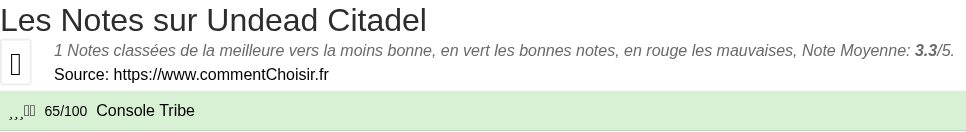 Ratings Undead Citadel