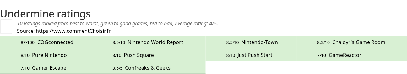 Ratings Undermine