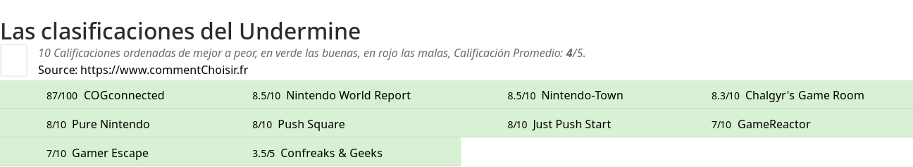 Ratings Undermine