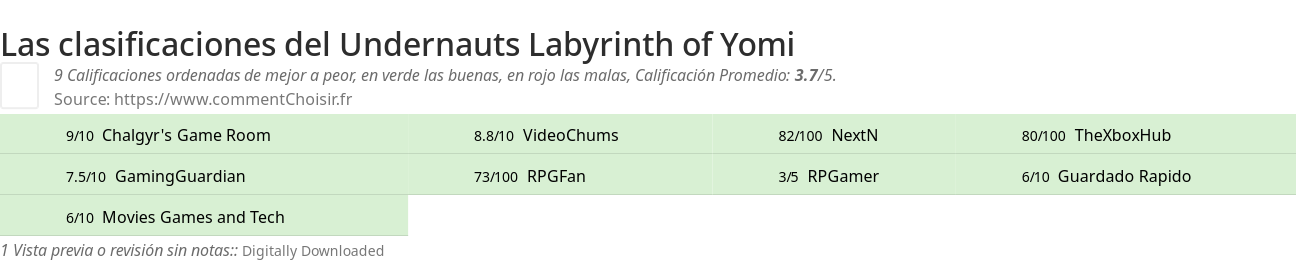 Ratings Undernauts Labyrinth of Yomi
