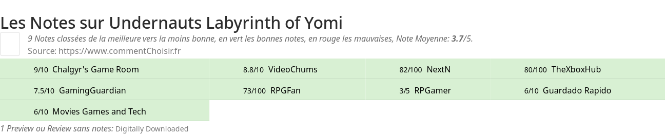 Ratings Undernauts Labyrinth of Yomi