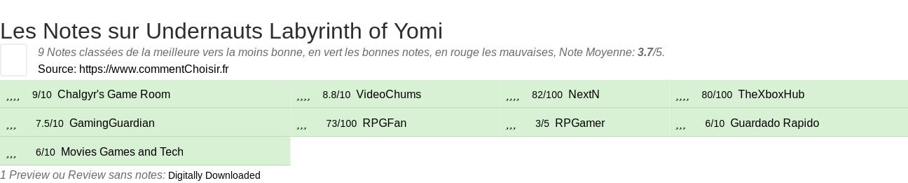 Ratings Undernauts Labyrinth of Yomi