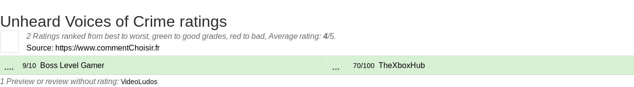 Ratings Unheard Voices of Crime