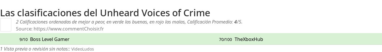 Ratings Unheard Voices of Crime