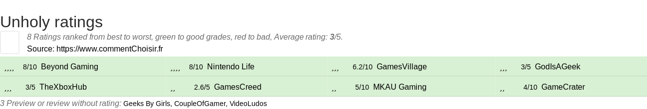 Ratings Unholy