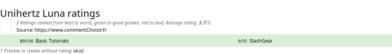 Ratings Unihertz Luna