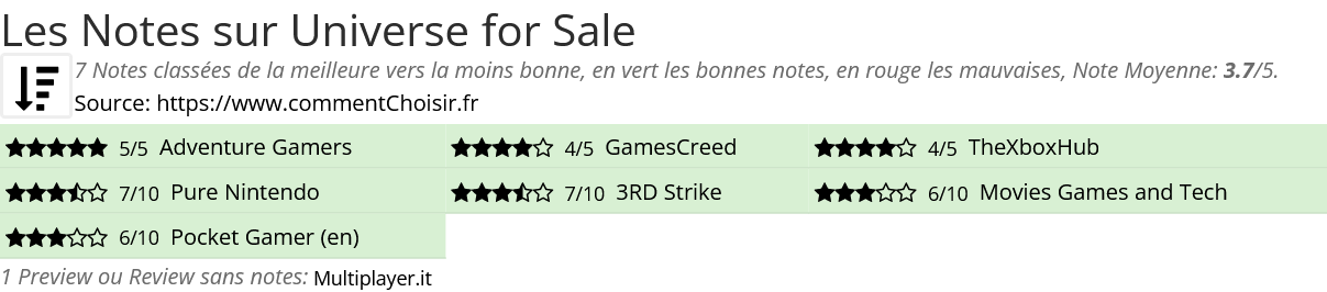 Ratings Universe for Sale