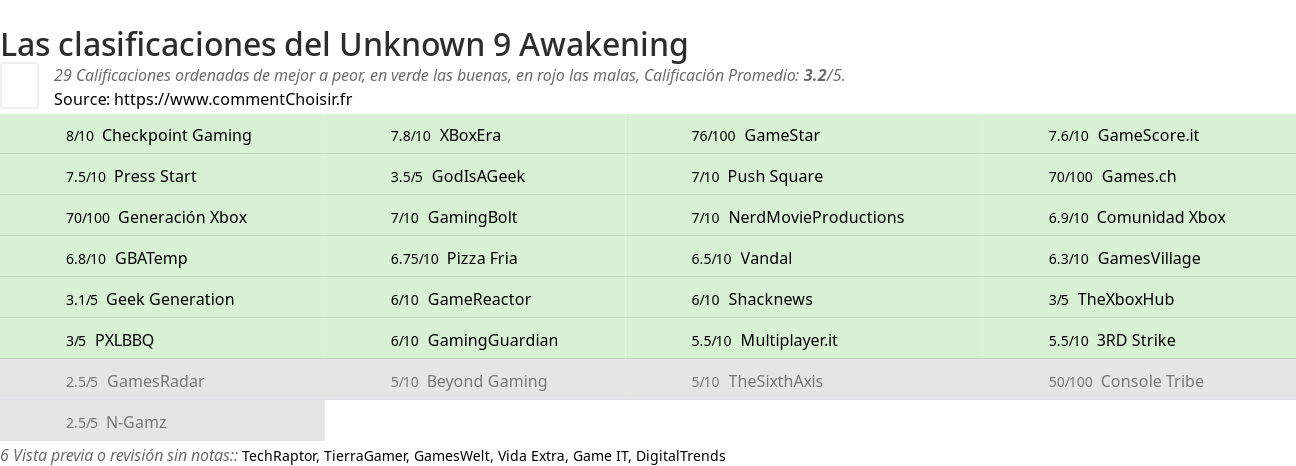 Ratings Unknown 9 Awakening