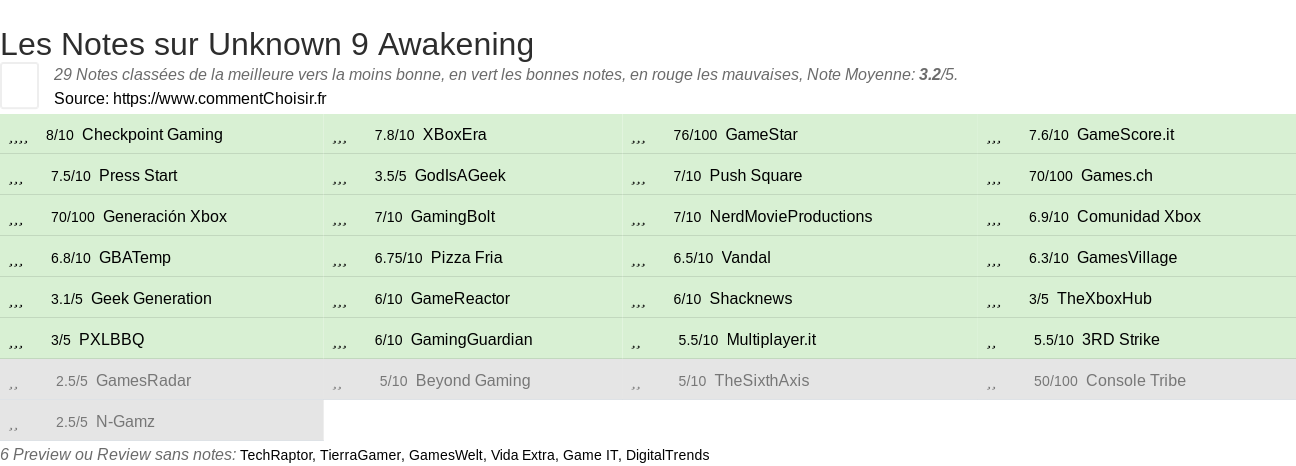 Ratings Unknown 9 Awakening
