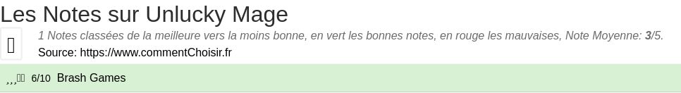 Ratings Unlucky Mage