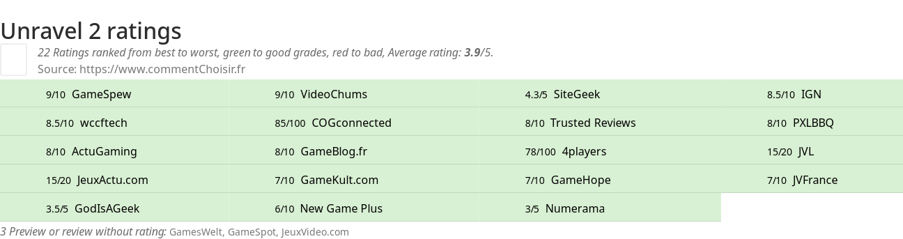 Ratings Unravel 2