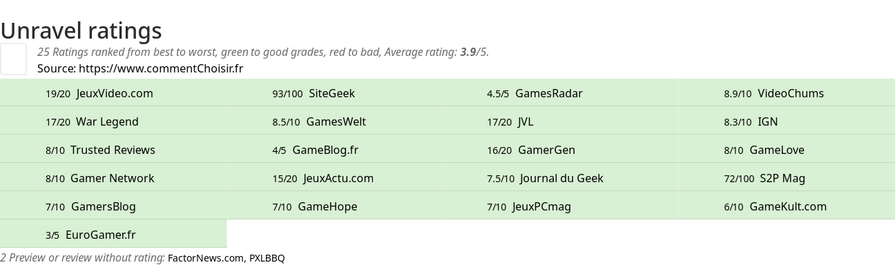 Ratings Unravel