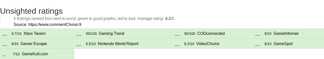 Ratings Unsighted