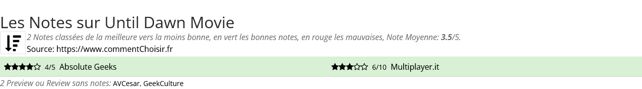 Ratings Until Dawn Movie