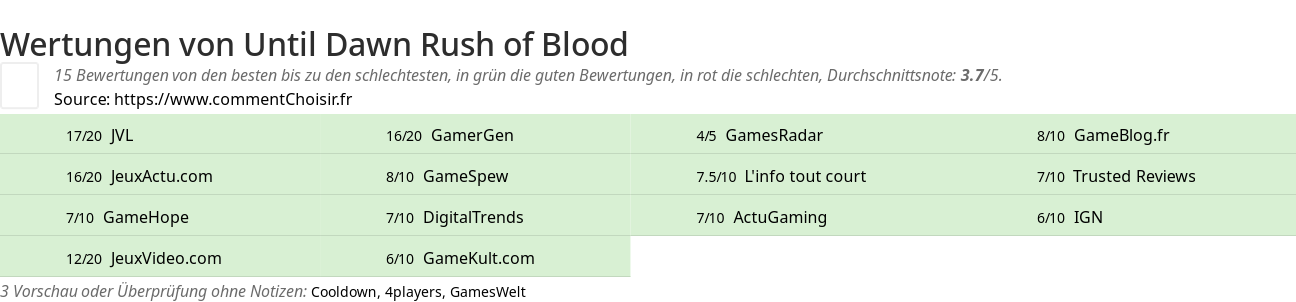 Ratings Until Dawn Rush of Blood