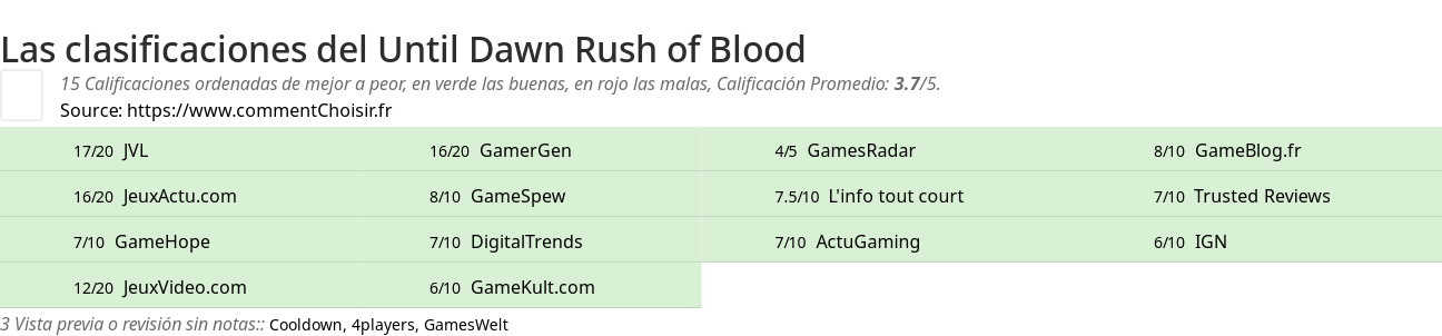 Ratings Until Dawn Rush of Blood