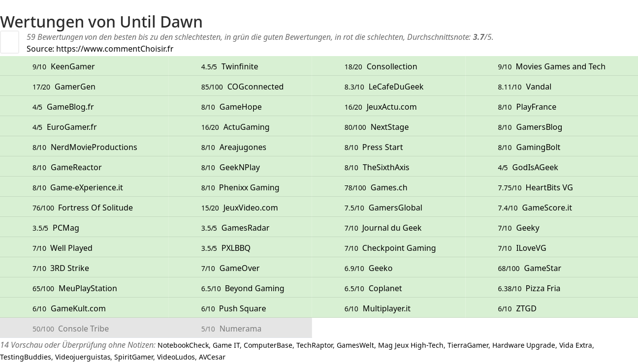 Ratings Until Dawn