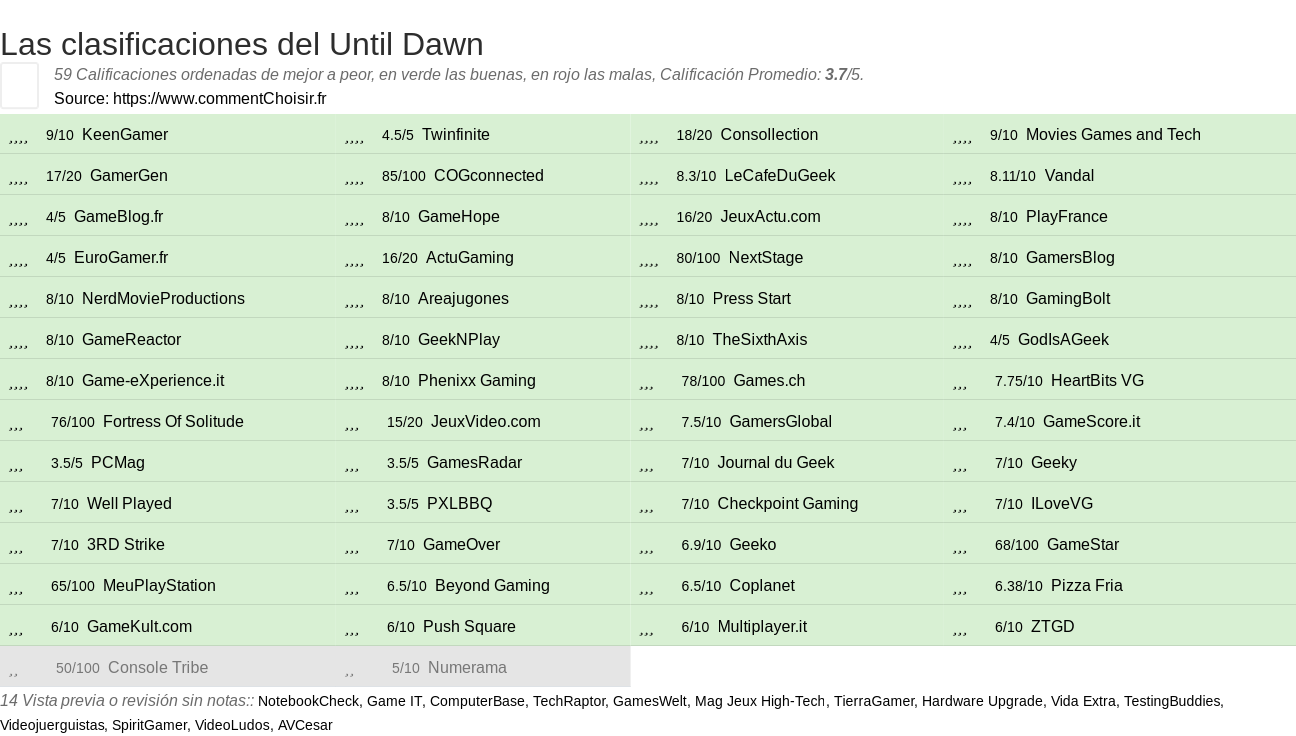 Ratings Until Dawn