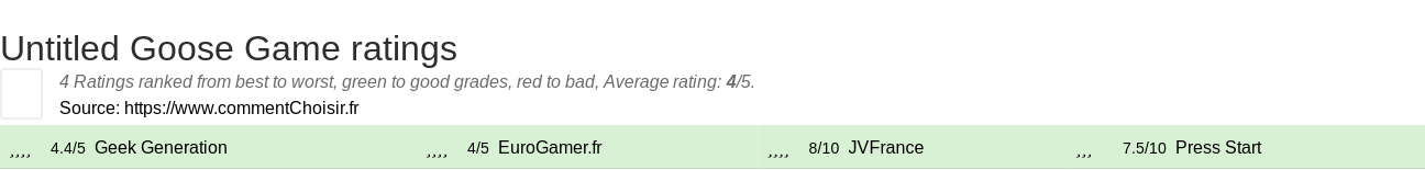 Ratings Untitled Goose Game