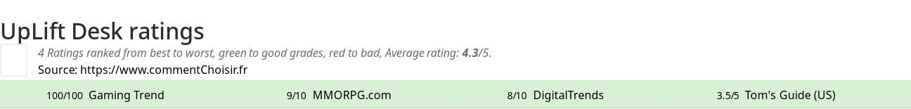 Ratings UpLift Desk