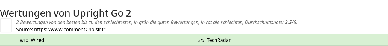 Ratings Upright Go 2