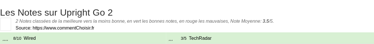 Ratings Upright Go 2
