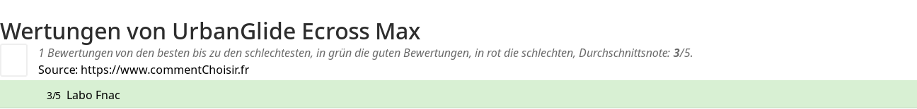 Ratings UrbanGlide Ecross Max