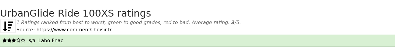 Ratings UrbanGlide Ride 100XS