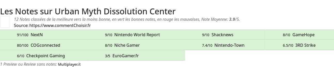 Ratings Urban Myth Dissolution Center
